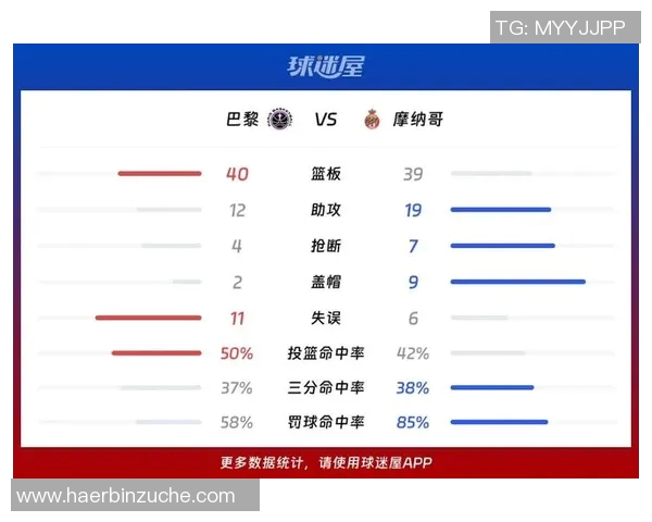 摩纳哥与朗斯精彩对决比分揭晓赛季最新战绩分析