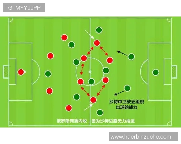 专家分析俄罗斯与沙特足球对决前景及关键因素预测