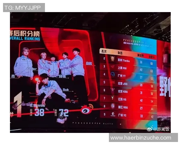 全球挑战赛最新积分榜JDG凭借62分稳居第一名 全球挑战赛最新积分榜JDG凭借62分稳居第一名