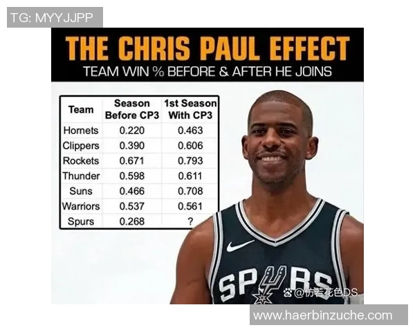 魔术队与马刺队实力对比谁更具竞争优势分析