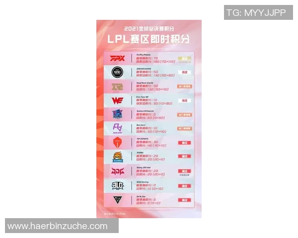 FPX在CSGO速度排行榜中荣登第一名展现强大实力与团队默契